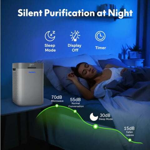 Y2-G FlowLite Air Purifier 34W, H13 HEPA  Carbon 3-in-1 Filter, 210 Sq Ft Room Coverage, Ultra Quiet Operation